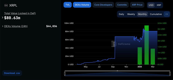 sec和解ripple利好出尽？xrp单日dex交易量不到5万美元