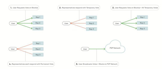 获google前ceo eric schmidt投资加持!keeta network代币kta两周暴涨逾13倍