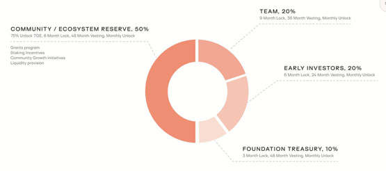 获google前ceo eric schmidt投资加持!keeta network代币kta两周暴涨逾13倍