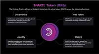 一文了解Binance HODLer最新空投项目Particle Network