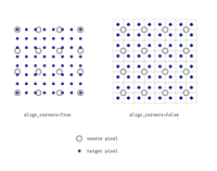 Pytorch之上/下采样函数torch.nn.functional.interpolate插值详解