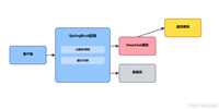 SpringBoot整合DeepSeek技术指南(实际应用场景)