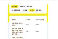 闲鱼邮费都是12元么？一般怎么收费的？