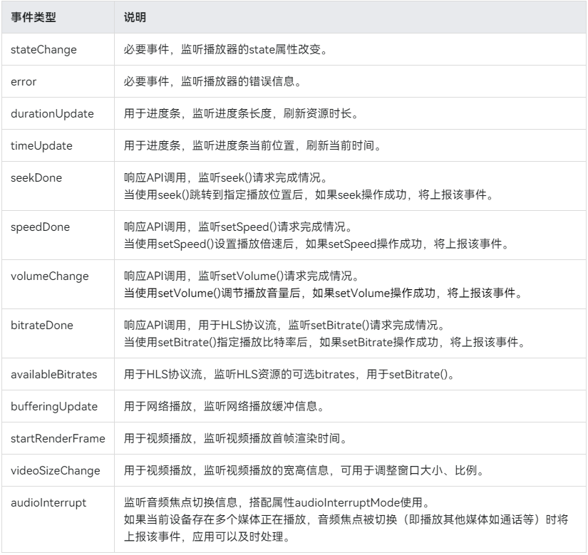 harmonyos入门之avplayer开发视频播放_视频播放_02