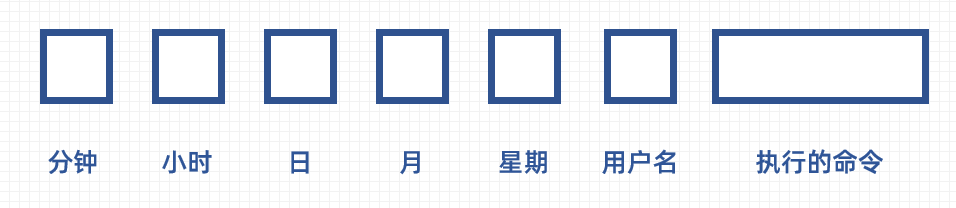 【linux】安装杀毒软件(漏洞扫描工具)clamav 并配置邮件告警操作指南_clamav_09