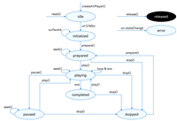 HarmonyOS系统利用AVPlayer开发视频播放功能
