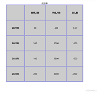 HTML5表格语法格式详解