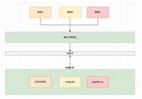.NET Core内存结构体系(Windows环境)底层原理解析