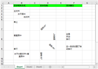 C#实现设置Excel表格中文本对齐方式和格式