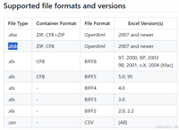 C#中ExcelDataReader的具体使用