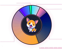 MINIDOG是什么币种？一文了解MINIDOG币