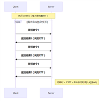 Redis Pipeline(管道) 详解