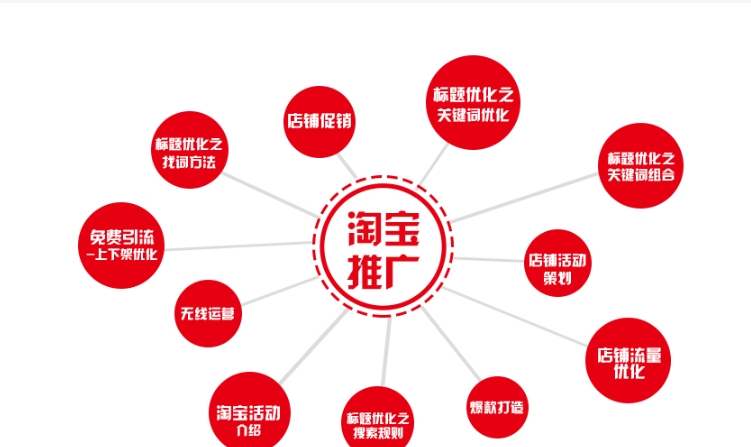 淘宝推广哪种方式最好？有哪些技巧？