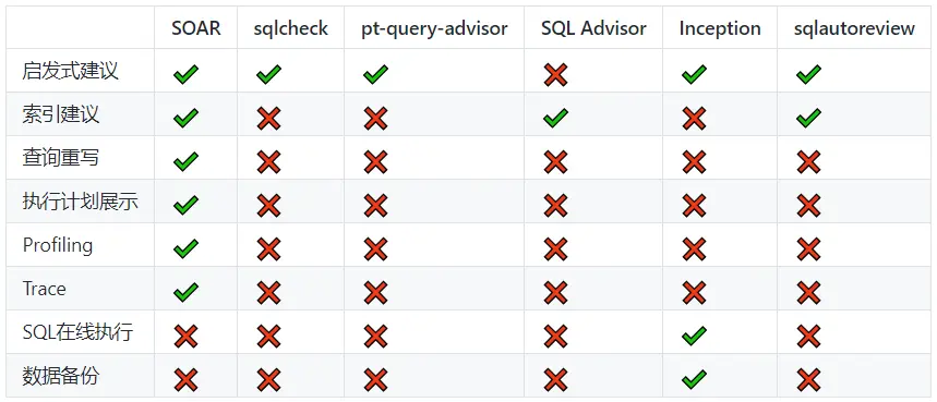 mybatis-sql分析组件 | 京东云技术团队_sql语句