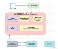 JVM内存划分机制的使用详解