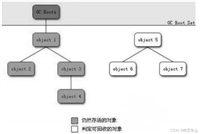 JVM垃圾回收机制之GC解读