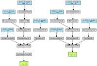 3种Python查看神经网络结构的方法小结