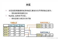 Mysql中的表分区使用解读