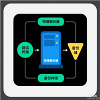 CentOS系统密码重置全流程实战指南(服务器紧急救援)