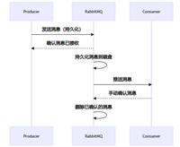 Java确保MQ消息队列不丢失的实现与流程分析