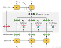 Python&nbsp;Attention注意力机制的原理及应用详解