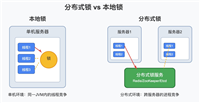 Redis作为分布式锁的使用详解