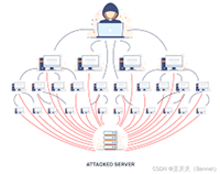 DDoS攻击多种方式的原理分析和防护方法总结