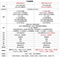 OPPO Reno14和Reno14 Pro怎么选? 两款手机区别对比