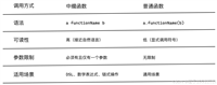 Kotlin 中 infix 关键字的原理和使用场景解析
