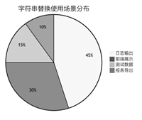 后端实现数据脱敏的6种方案详细介绍