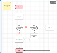 springboot项目redis缓存异常实战案例详解(提供解决方案)