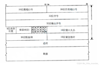 Linux网络--传输层--TCP协议基础详解
