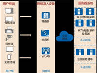 Windows Server 2025 搭建NPS-Radius服务器的步骤