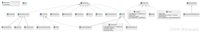 SQL解析工具JSQLParser及常见类