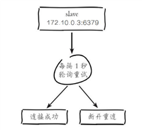 Redis主从复制作用及搭建过程