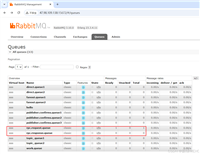 RabbitMQ工作模式中的RPC通信模式详解