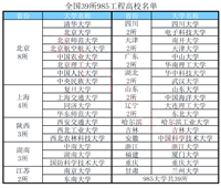 全国985大学全部排名名单汇总(2025年39所完整名单)
