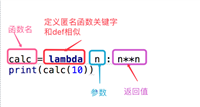 python匿名函数之lambda函数详解