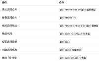 使用Git上传本地仓库到github仓库的实现