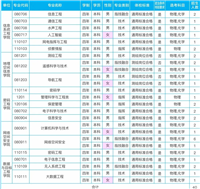 战略支援部队信息工程大学2024年招生计划及分数线(招生简章、报考要求)