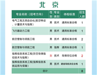 空军工程大学2024年招生计划及分数线(招生简章、报考要求)