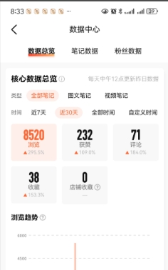 快手浏览量多少才能赚钱?怎么提高播放量?