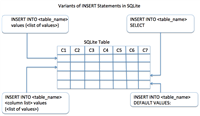 SQLite3命令行工具最佳实践指南