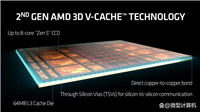 Low帧与千帧的双重考验! 锐龙9 9950X3D和Ultra 9 285K处理器对比测评