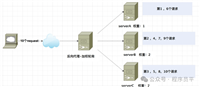 Nginx部署负载均衡服务的步骤全解析