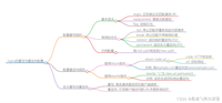 Nginx 重写与重定向配置方法