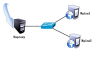 如何使用Haporxy搭建Web群集