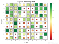 使用Python绘制动态方块热力图