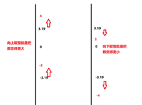 MySQL数据库的内嵌函数和联合查询实例代码
