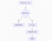 SpringBoot 集成Caffeine实现一级缓存及常遇到场景